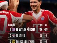 FB体育APP-包含拜仁慕尼黑期待客场收获三分，重振信心的词条